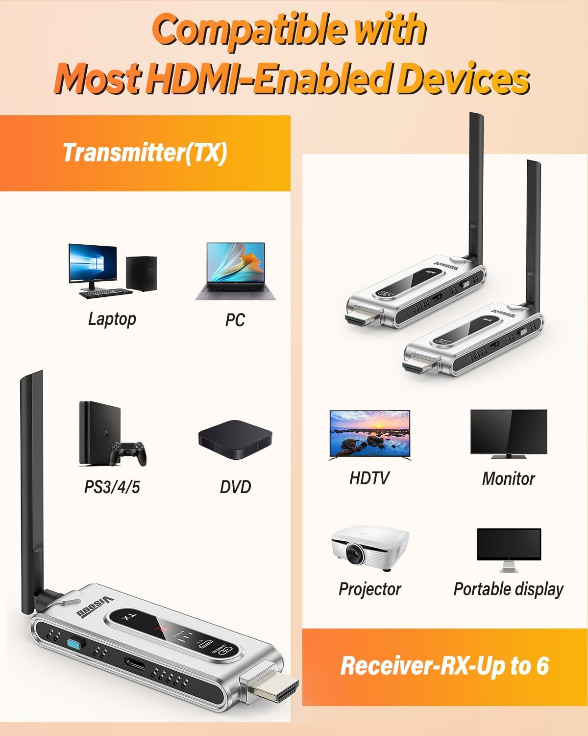 ワイヤレスHDMI送信機と2つの受信機（LCDディスプレイ付 - Vtx Video Transmitter のレビューと価格