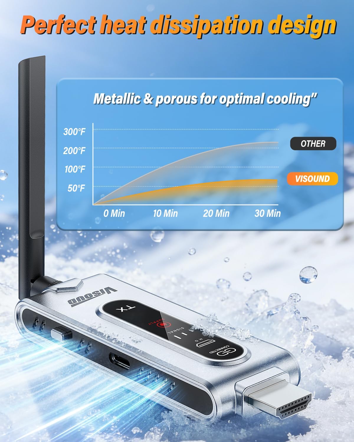 ワイヤレスHDMI送信機と2つの受信機（LCDディスプレイ付 - Vtx Video Transmitter のレビューと価格