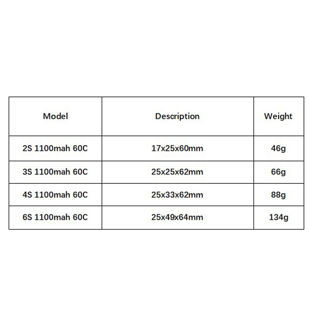 GNB 1100mAh 2S 3S 4S 6S 60C/12 - Drone Rcs のレビューと価格